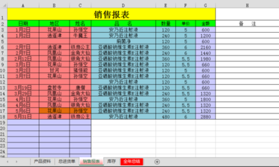 辦公用品出入庫明細(xì)表（帶自動統(tǒng)計(jì)功能）